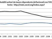 piace vincere facile?