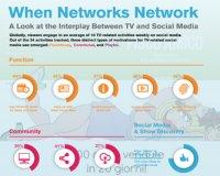 Ricerca internazionale Viacom sull'utilizzo della Social Tv