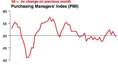 china pmi