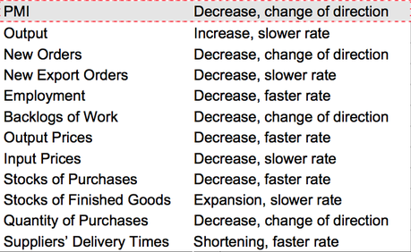 china may hsbc flash pmi