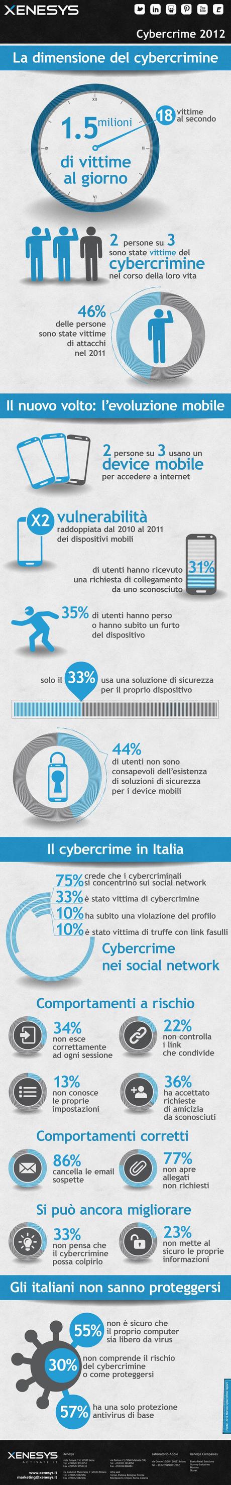 Cybercrime 20marzo Cybercrime 2013: la sicurezza mobile e cloud prima di tutto
