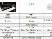 Confronto PlayStation Xbox