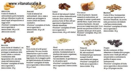 Tutti i benefici della frutta secca