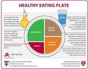 Dalla piramide alimentare al piatto sano