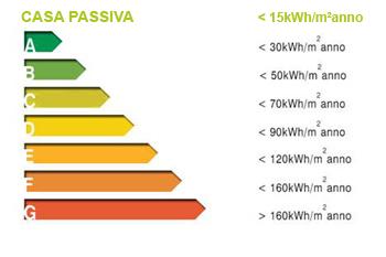 LA CASA PASSIVA. COS'E' E COME FUNZIONA