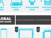 cose conosci Samsung: infografica