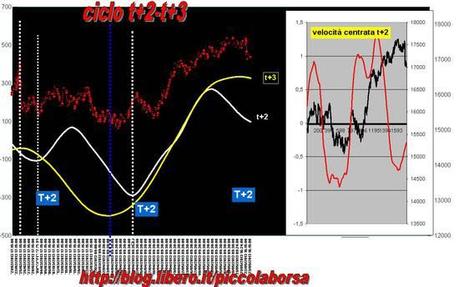 FTSEMIB: 23/05/2013.Tutto inizio' dal nikkey