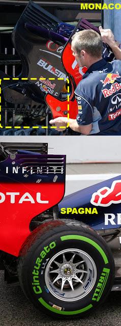 ANALISI TECNICA GP.MONACO - RED BULL RB9