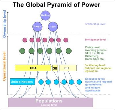 Piramide globale