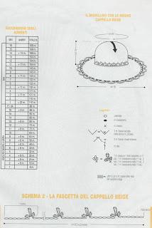 Cappello con la rafia lavorato all'uncinetto