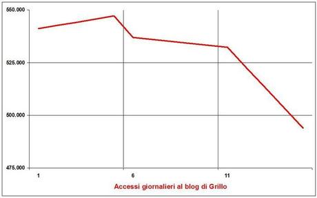 Accessi-grillo-20130525