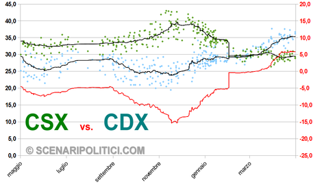 CSX-CDX