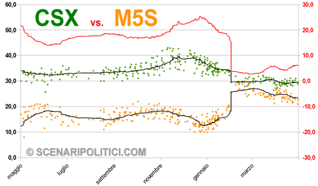 M5S-CSX