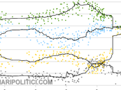 SP_TREND maggio): aggiornamento grafici, partiti coalizioni