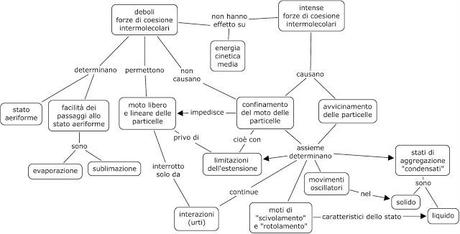 FORZE DI COESIONE INTERMOLECOLARI