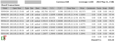 Fare soldi con il Trading online - si può?