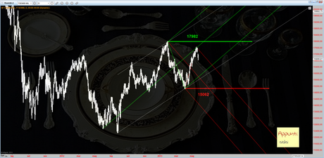 Ftsemib: 2 forchette per un coperto