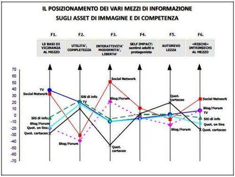 Asset Immagine Media