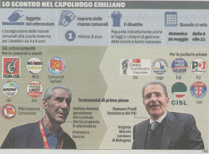 referendum-bologna-scuola