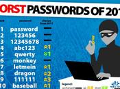 peggiori password 2012