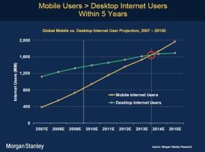 Dispositivi mobili, la nuova frontiera del web