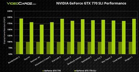 NVIDIA GTX 770: rilasciati i benchmark in configurazione SLI