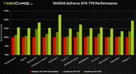 NVIDIA GTX 770: rilasciati i benchmark in configurazione SLI