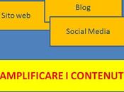 Content Marketing: cos'è!