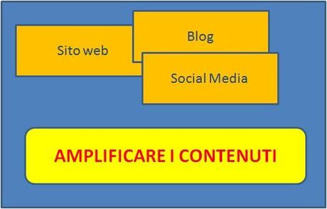 Content Marketing: cos'è!