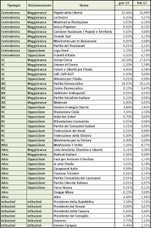 Dati AGCom febbraio 2013