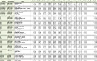 Dati AGCom febbraio 2013