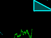 Sp500: aggiornamento intraday
