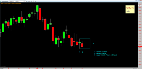 Bund: Semestrale rel 1.8