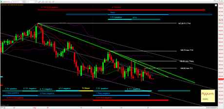 Bund: Semestrale rel 1.8