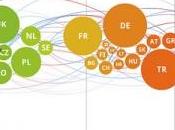 UNIONE EUROPEA: Energia, guarda avanti anzi indietro