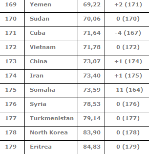 Africa-libertà-stampa-classifica