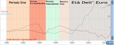 IL PATTO CHE NON FUNZIONA