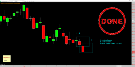 Bund: Outside a target