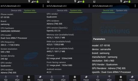 Samsung Galaxy S4 Mini Benchmark Antutu