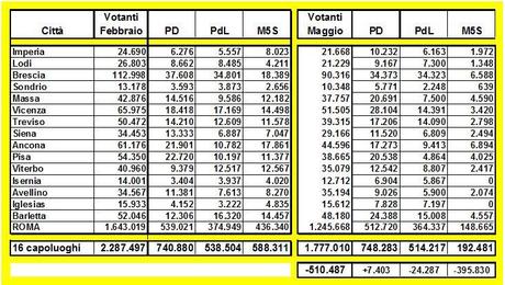 Numerici