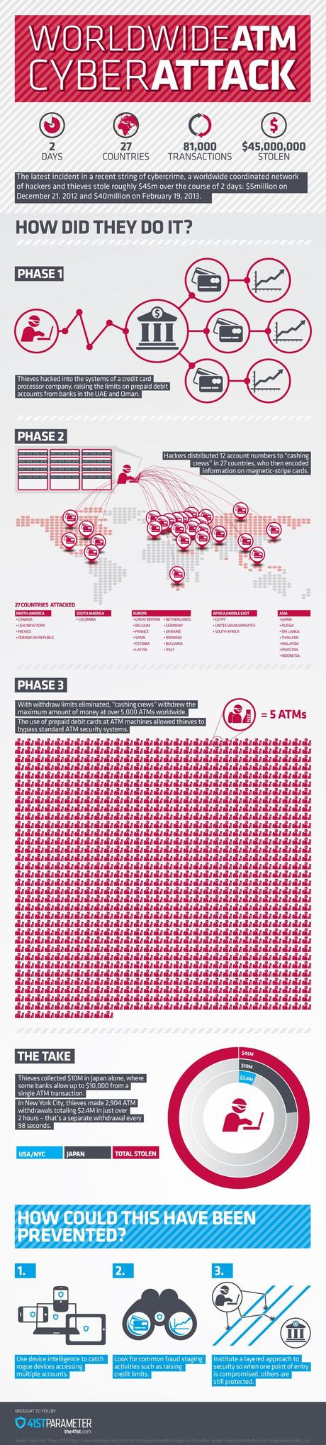 Infographic (the hit of the 21st century)