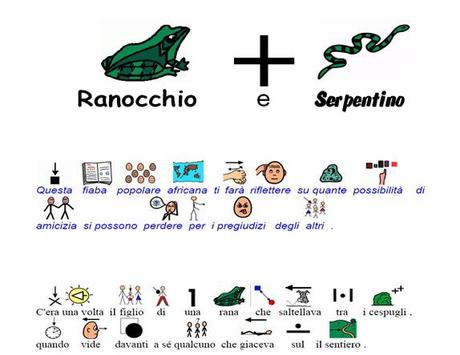 Tappe e principi dell'intervento di Comunicazione Aumentativa