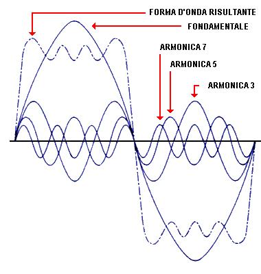 Innalzare vibrazioni con le proprie Guide