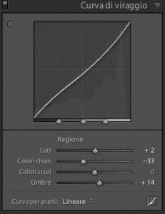 la forma anomala della curva mi serve a far rientrare le alte luci da un eccessiva luminosità e aprire un poco le ombre