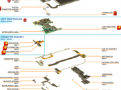Manuale Lumia prime pagine