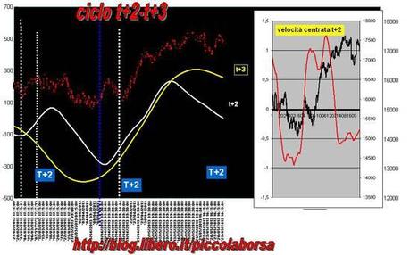 FTSEMIB:29/05/2012 Quando suonano le fanfare