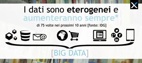 datiinaumento Social Analytics Conference: levoluzione della BI a Firenze