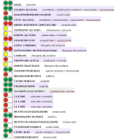 Prodotti finiti #2