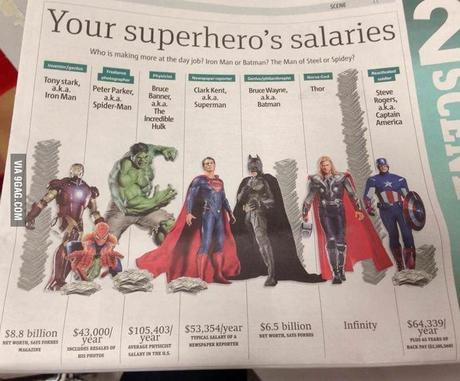 I salari di alcuni supereroi