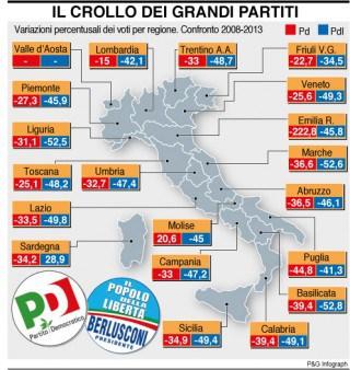 flussi_elettorali_elezioni_risultati_pd_pdl_lega_ms5_monti_sel-320x338